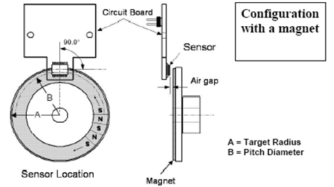 Configuration with magnet