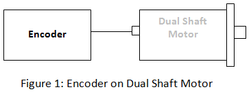 Block Diagram for Encoders